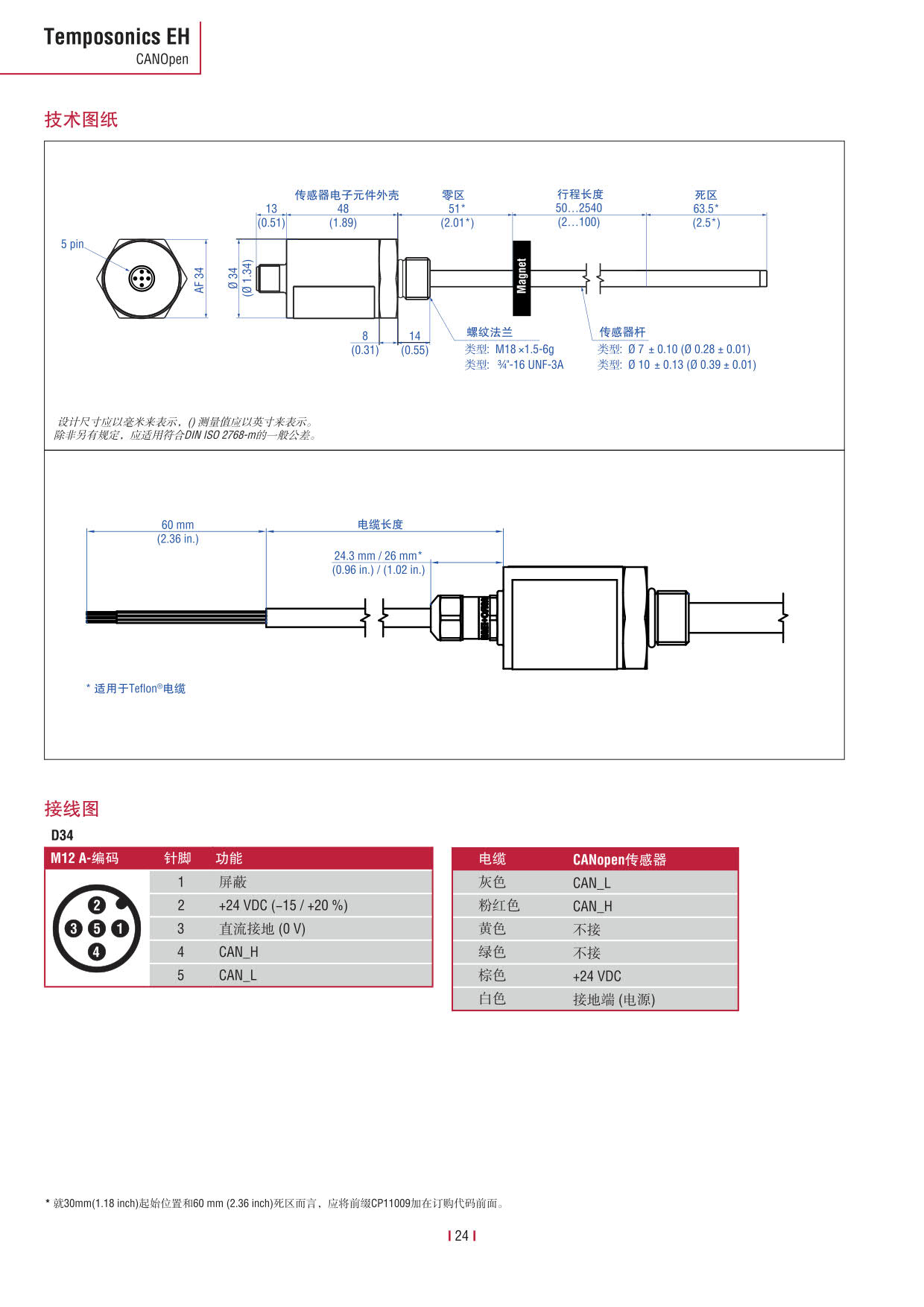 E系列传感器 2016-09cn_26.jpg
